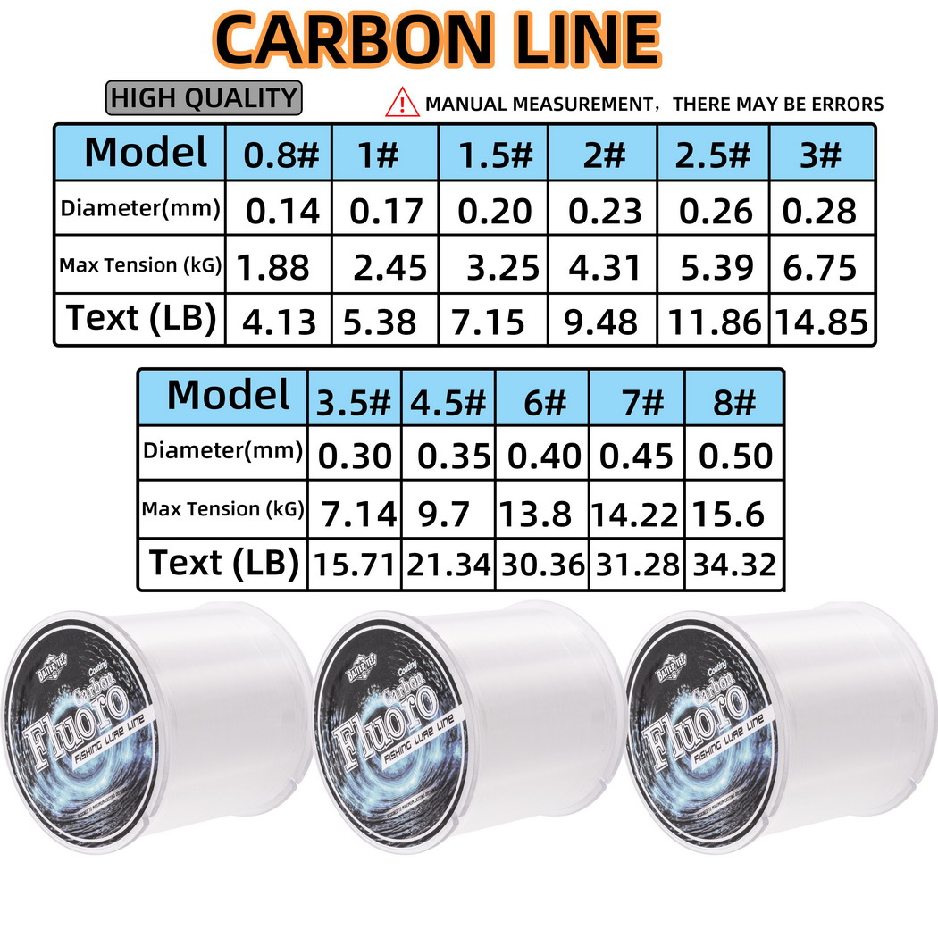Linha de pesca de fluorocarbon - Fluorocarbon Line avaliação e preço