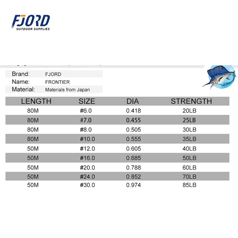 Fjord 100% fluorocarbono japão - Fluorocarbon Line avaliação e preço